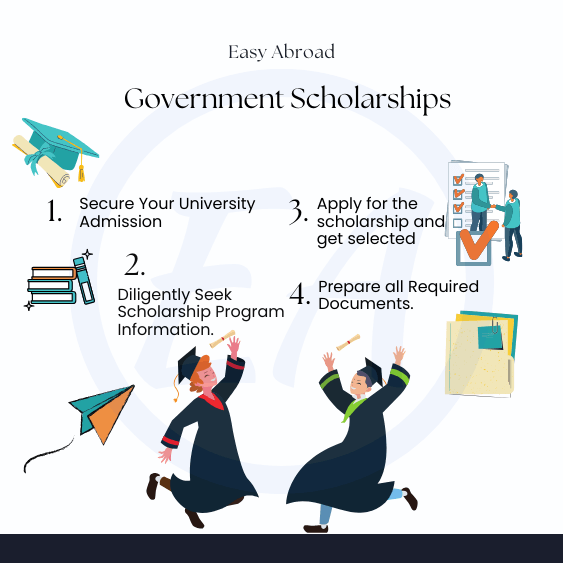 Italian Scholarships